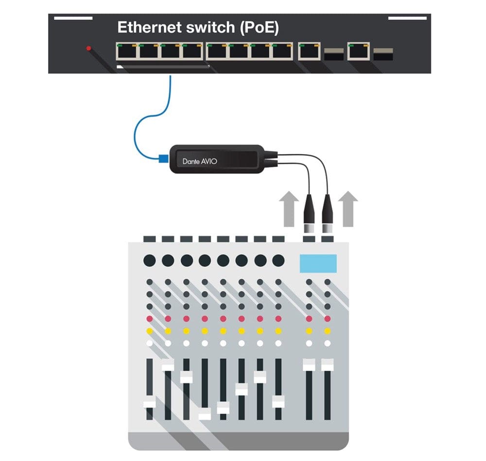 Audinate Adapter Dante AVIO Analog Input Adapter 2x0