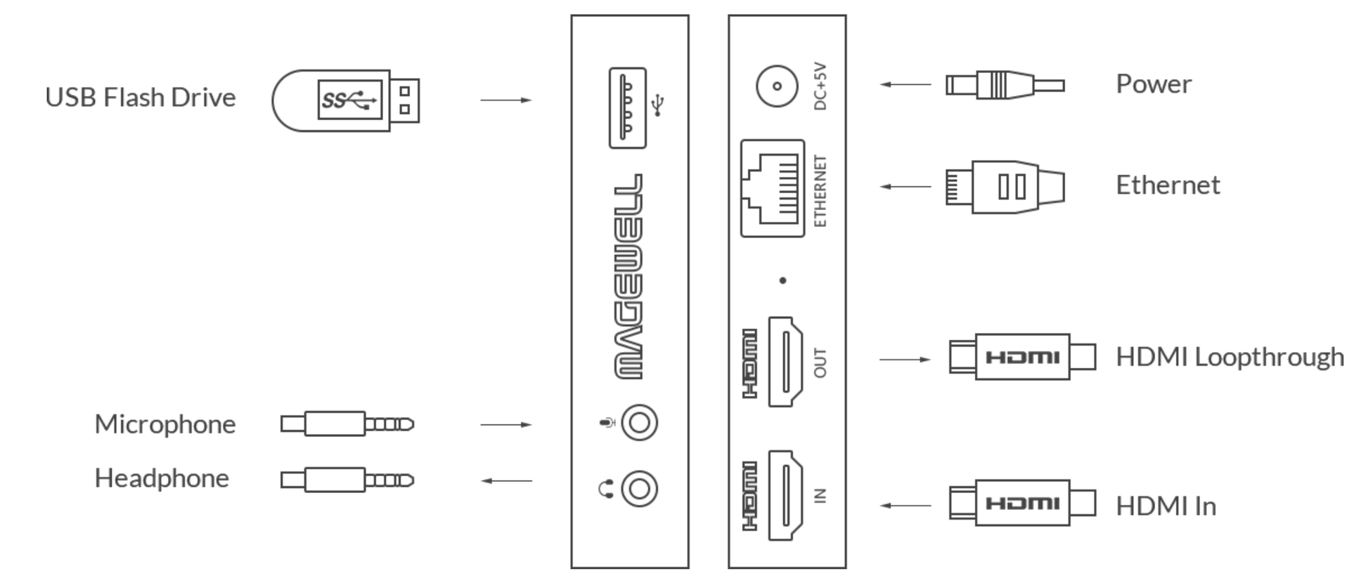 Magewell Media Processor Magewell Ultra Stream HDMI encoder