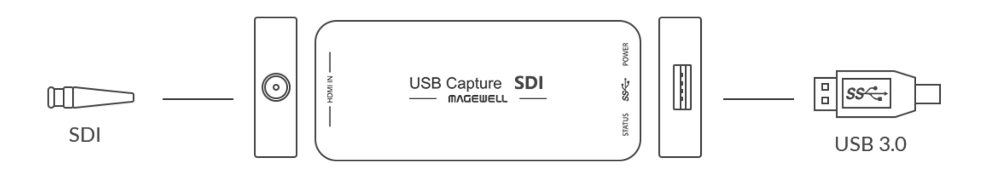 Magewell Media Processor Magewell USB Capture SDI Gen 2