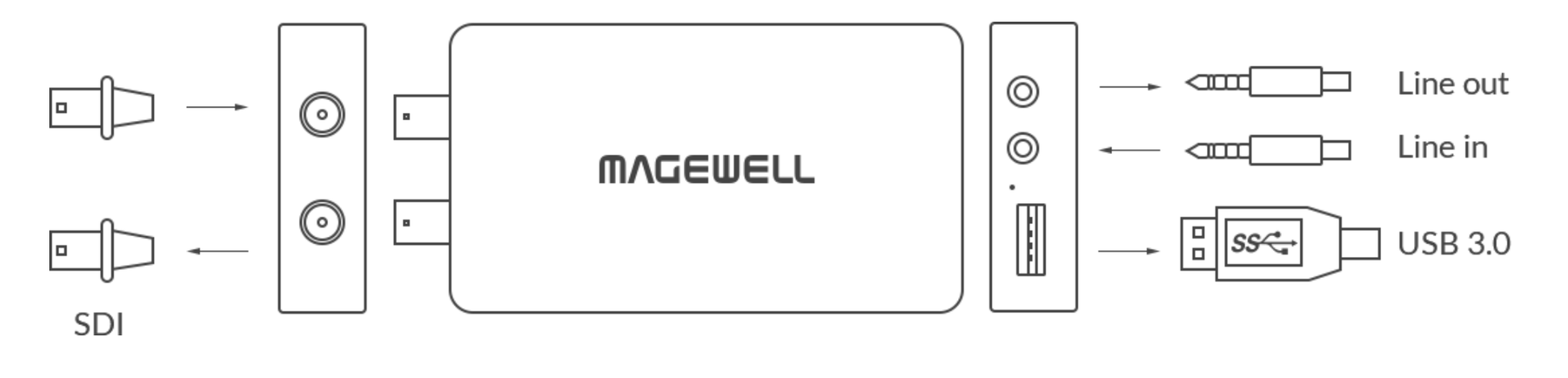 Magewell Media Processor Magewell USB Capture SDI Plus