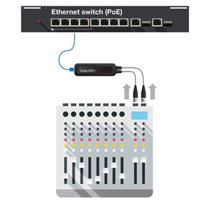 Audinate Adapter Dante AVIO Analog Input Adapter 2x0