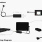 Converts PoE to USB-C for reliable charging and wired data on tablets and kiosks.