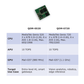 Qbic AV Hardware Industrial PC Board QOM-0520 specs