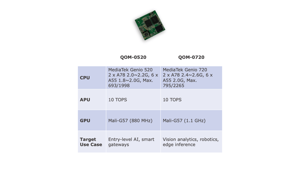 Qbic AV Hardware Industrial PC Board QOM-0520 specs