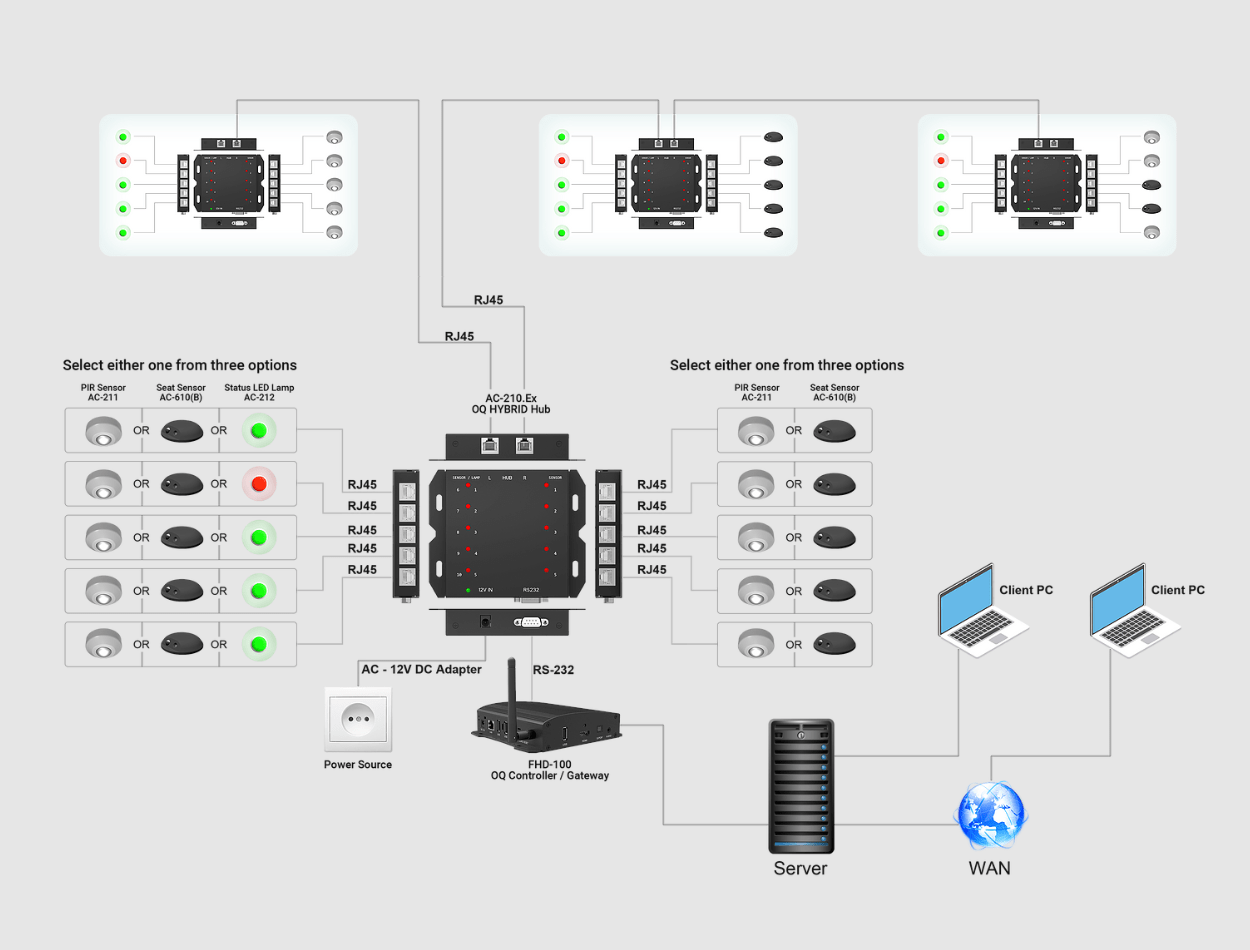 Qbic Panel PC Smart Meeting Room, RJ45 ports, RS-232 control port, Remote Configuration Center