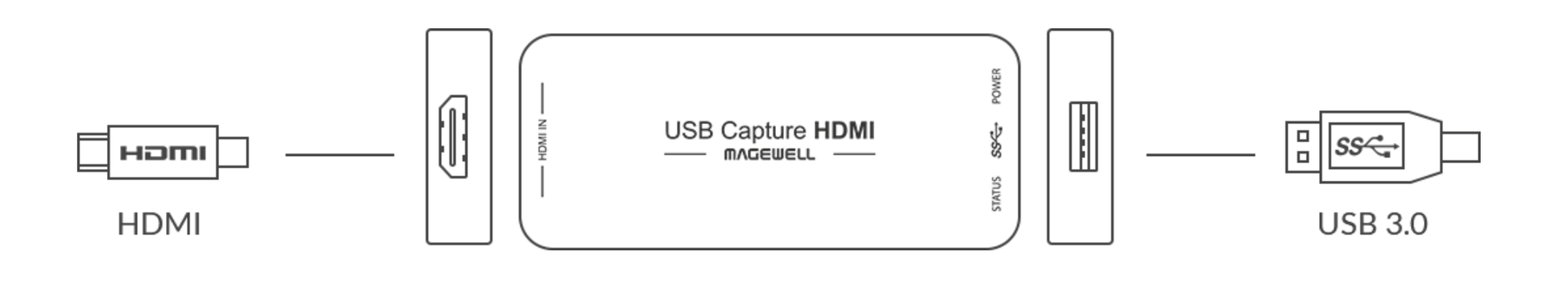 Magewell Media Processor Magewell USB Capture HDMI Gen 2